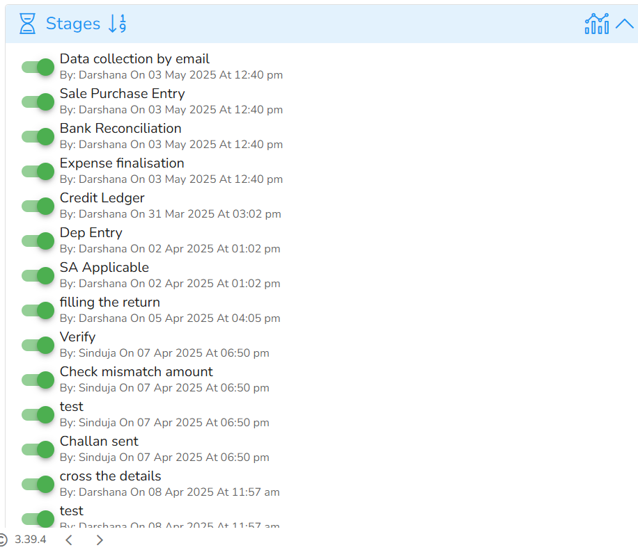 Stages Dashboard View